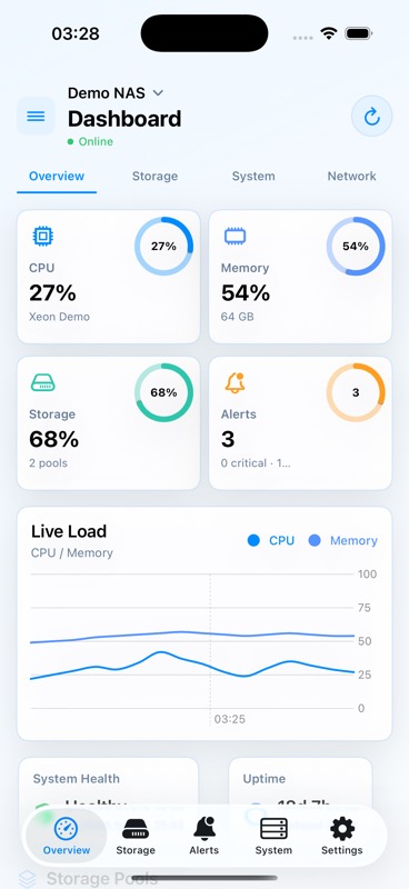 TrueMonitor dashboard screenshot showing CPU, memory, storage, alerts, and live load
